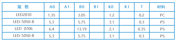 LED包装载带-.gif LED包装载带-.gif